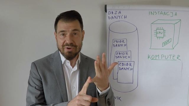 Różnica pomiędzy bazą danych, a instancją. Na przykładzie Oracle. смотреть онлайн