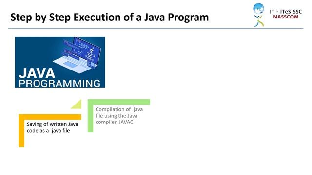 Java as Compiled vs Interpreted language смотреть онлайн
