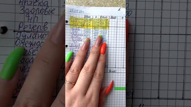 Распределение денег по конвертам. Начало. С чего все начиналось и опыт за три месяца ведения! смотреть онлайн