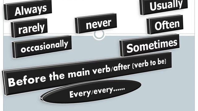 Grammar the present simple смотреть онлайн