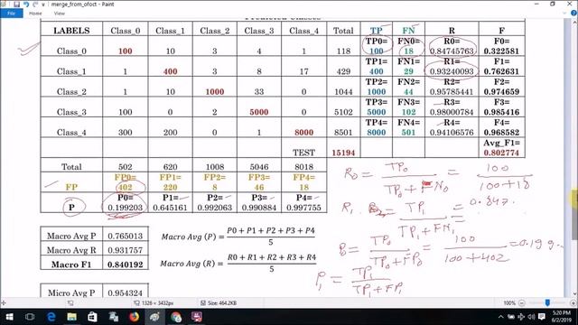 How to Compute Average F1, Macro F1 and Micro F1 for Multi-Class Classification смотреть онлайн