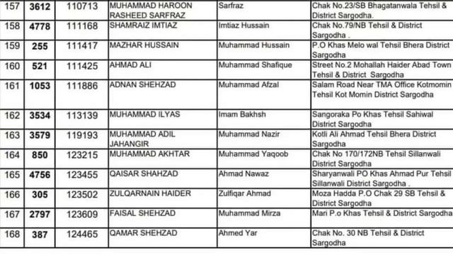 Punjab Police Interview Update||PHP|SPU|PP 2022 || Chak list all over punjab смотреть онлайн