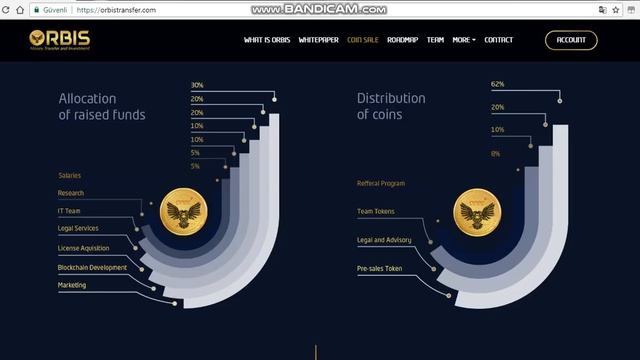 Orbis Transfer ICO Token Dağılımı смотреть онлайн