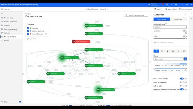 Streamlining Invoice Approval Process with Power Automate Process Mining | Demo and Analysis смотреть онлайн