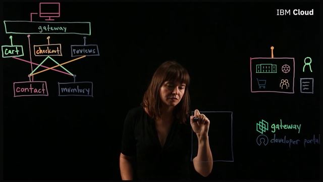 What is API Management? смотреть онлайн