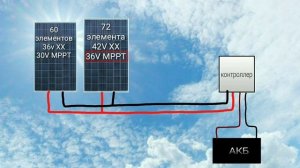 Соединение солнечных батарей, параллельно, последовательно, разной мощности