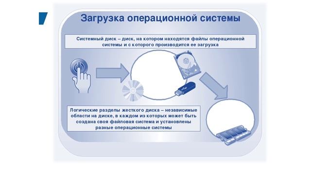 Лекция 4 смотреть онлайн