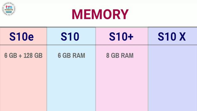 Samsung Galaxy S10e, S10, S10+ And S10X 5G - Price & Specifications || By Techmaster Munshi смотреть онлайн