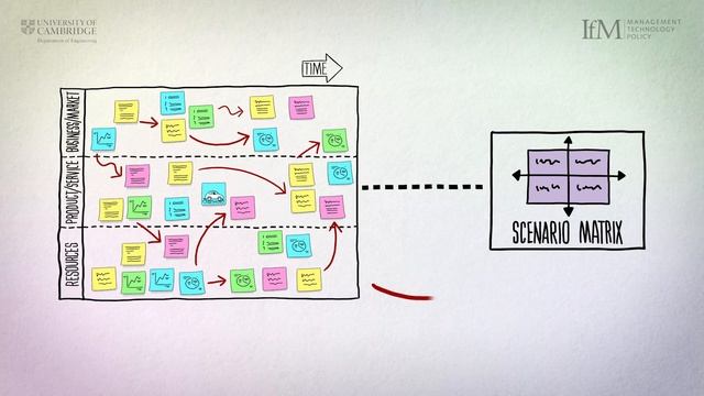 What is roadmapping and how can it benefit your organisation? смотреть онлайн