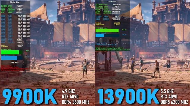 9900K vs 13900K Horizon Zero Dawn 4K RTX 4090 смотреть онлайн