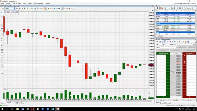 Старт торгов фьючерса на биткоин на CME смотреть онлайн