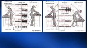 1.07 Эргономика массажиста | Классический массаж. Цикл 1