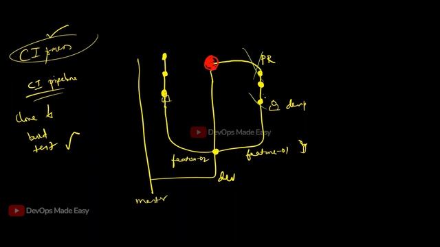 01 - SDLC, CICDCT and GitOps | Jenkins 2022 смотреть онлайн