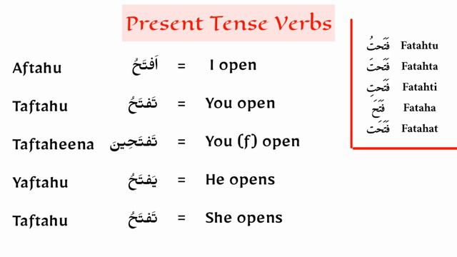 Easy Arabic Lesson 40 | Present Tense Verb смотреть онлайн