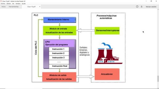 Introducción a PLC - Simulación de PLC en Cade Simu utilizando Lenguaje FUP/FBD. смотреть онлайн