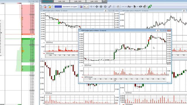 Торговля на срочном рынке FORTS, 31.10.2019