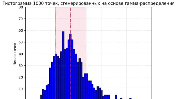 Моделирование беспроводных сетей. Лабораторная работа №1 смотреть онлайн
