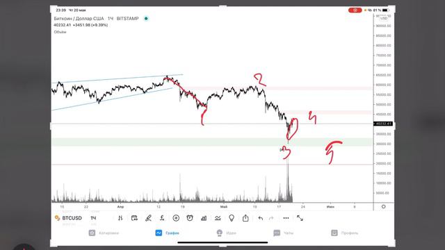 #BTC (21.05.21) смотреть онлайн