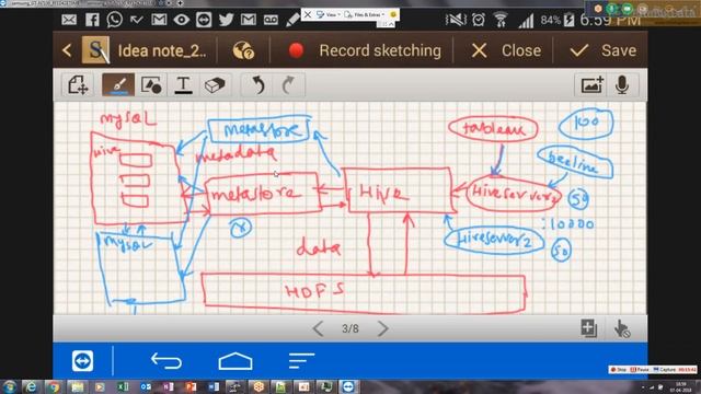 hadoop admin: part 67 Discussion of High availibility of Hive server2 and Garbage collection смотреть онлайн
