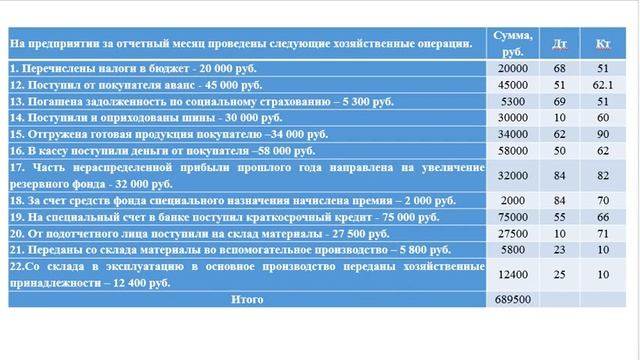 Руководство к Лучшему