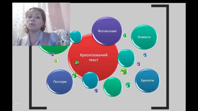 Досвід роботи mp4 смотреть онлайн