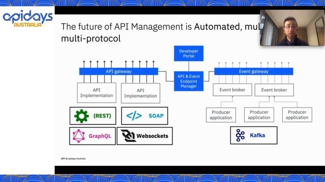 Apidays Australia 2023 - Building a Winning Multiform API Management Strategy by Claudio Tag смотреть онлайн