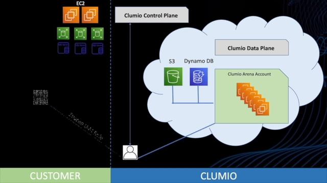 Clumio Protect for Microsoft SQL Server on Amazon EC2 Demo смотреть онлайн