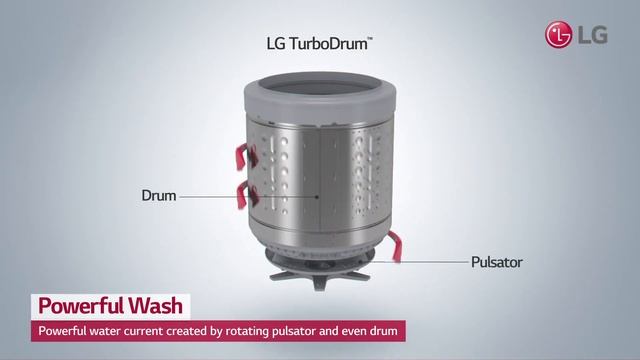 LG Smart Inverter Washing Machine User Scene Video - Powerful Wash смотреть онлайн