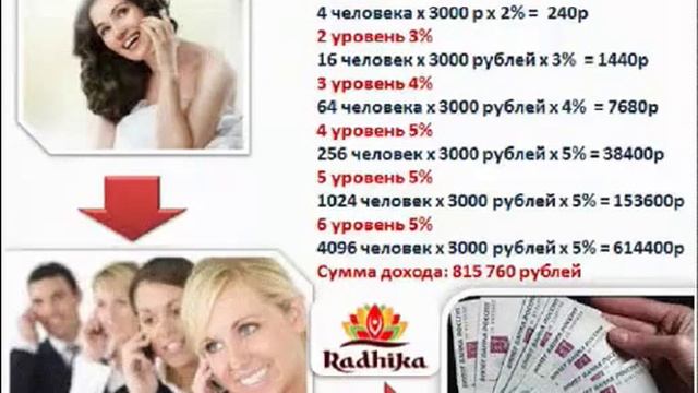 Маркетинг план Радхика.Новая пищевая сетевая компания. смотреть онлайн