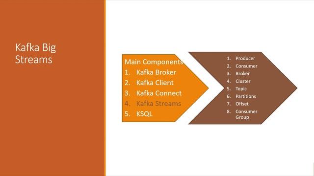 Part 3 Kafka Event Streaming in Amharic Language – Kafka Connect смотреть онлайн