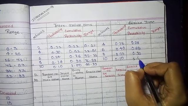 #26 Monte Carlo Method Of Simulation | Production Planning And Control смотреть онлайн