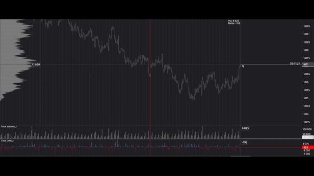 Сигналы Eur Usd, 24.10.2023. Прогноз форекс. Трейдинг, торговые рекомендации. смотреть онлайн