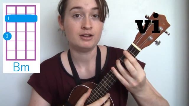 Four Chords Ukulele Tutorial смотреть онлайн