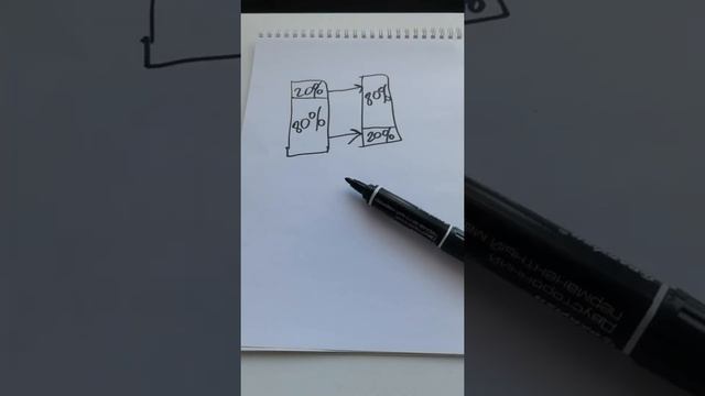 Правило 20 на 80. Закон Парето за одну минуту. смотреть онлайн