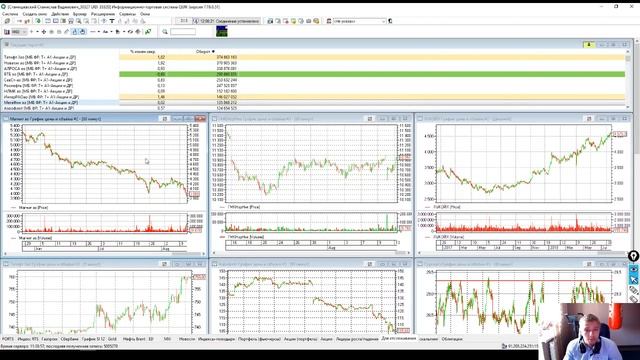 Обзор фондового и срочного рынка на неделю 13.08.18 - 17.08.18 смотреть онлайн