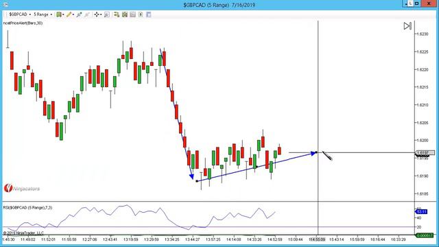GBPCAD Flag plus 19 смотреть онлайн