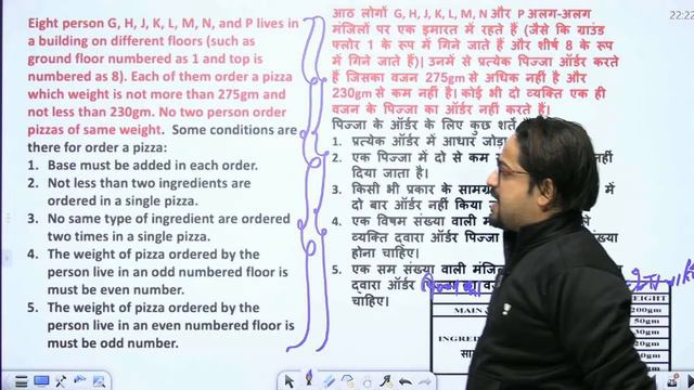 11:00 AM - MAINS Level Reasoning | Reasoning By Puneet Sharma | Day-02