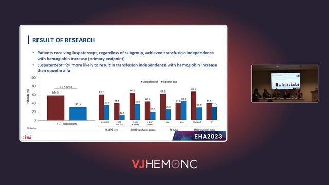 COMMANDS: luspatercept vs epoetin alfa for anemia in ESA-naive LR-MDS смотреть онлайн