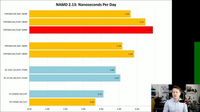 AMD Ryzen Threadripper Pro 5995WX Review: Your New Workstation CPU смотреть онлайн