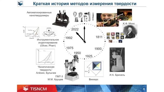 Алексей Усеинов, Владимир Бланк: Кто на свете всех «твердее»? смотреть онлайн