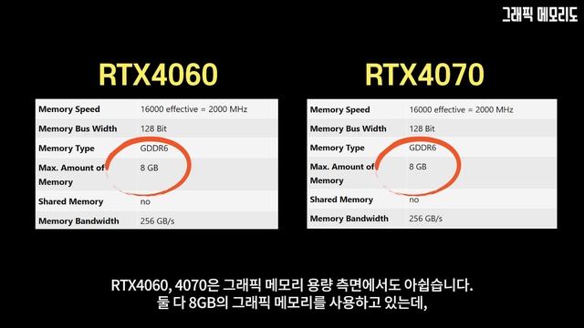 차라리 재고 떨이를 사라고요?? RTX4060, 4070 겜트북을 도저히 추천할 수 없는 이유 смотреть онлайн