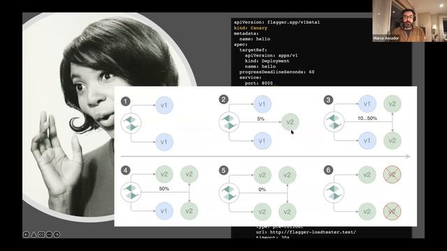 DevOps Porto #48 ONLINE: GitOps and Progressive Delivery смотреть онлайн