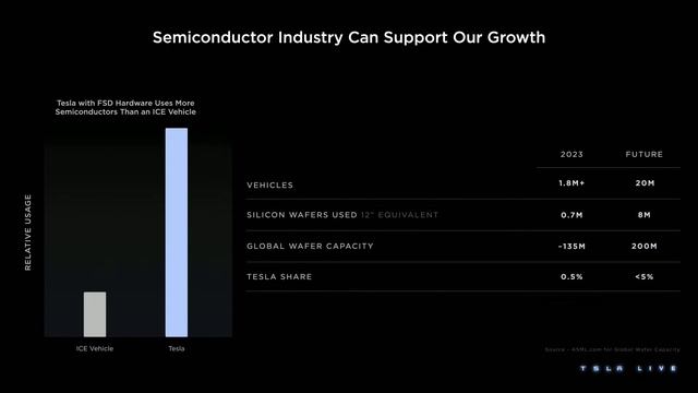 WATCH: Elon Musk Present Tesla's 2023 Investor Day - Livestream смотреть онлайн