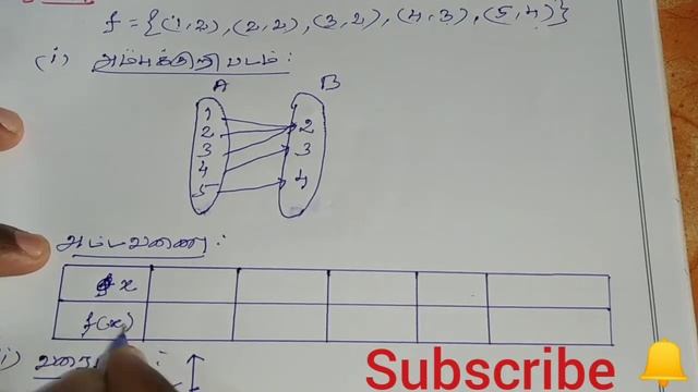 10th Maths chapter 1 tamil medium exercise 1.4 sum 3 смотреть онлайн