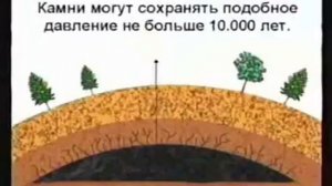 Возраст Земли \ Кент Ховинд