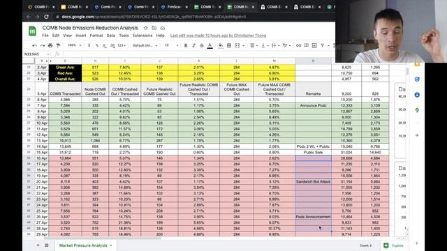 COMB Financial Node Emission Reduction: What Happens Next? {MUST WATCH ANALYSIS} смотреть онлайн