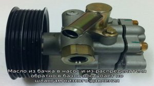 Как работает гидроусилитель руля: устройство и схема работы