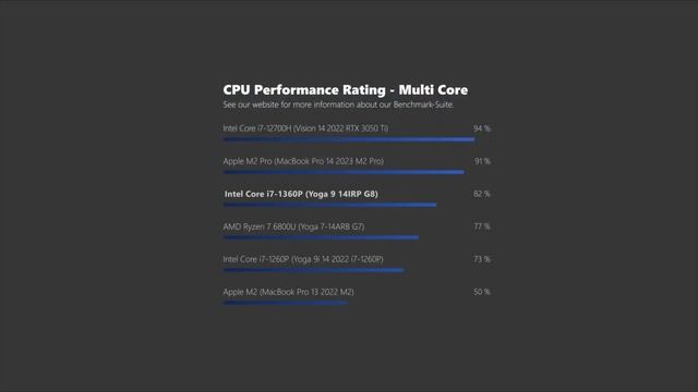 Same, Same - not different! - Intel Raptor Lake P Performance Analysis смотреть онлайн