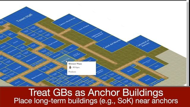 City Planning and Layout in Forge of Empires смотреть онлайн