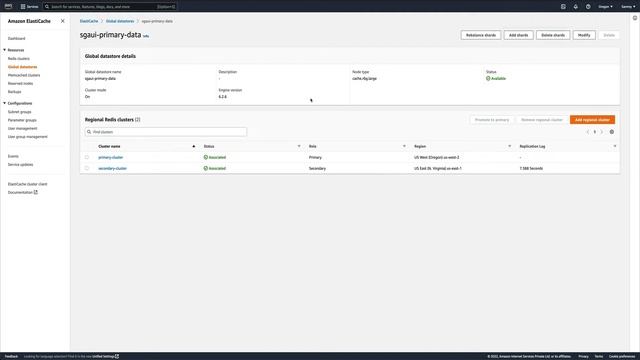 ElastiCache-Redis Cross-Region Replication|Global DataStore смотреть онлайн